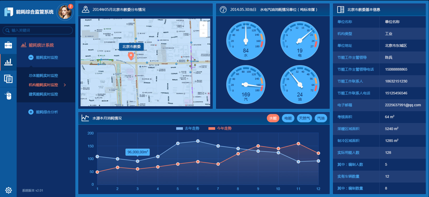 生产能耗管理